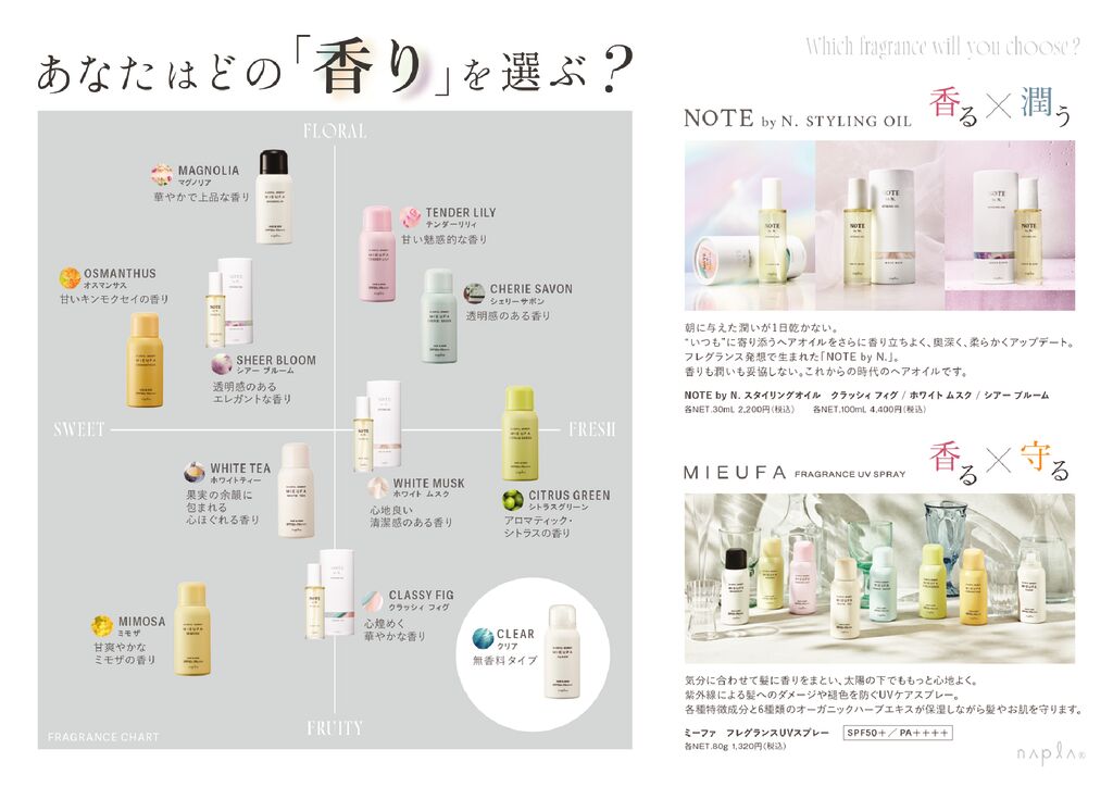 NOTE by N. × MIEUFA POP