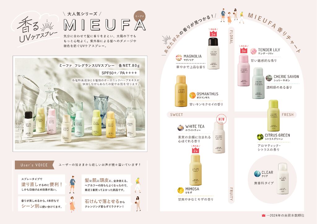 ミーファ 香りチャート(2025）