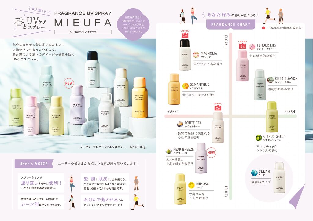 ミーファ 香りチャート(2026) POP